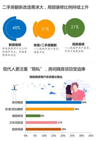 點擊進(jìn)入下一頁